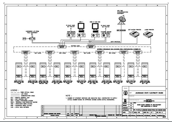 Service draw